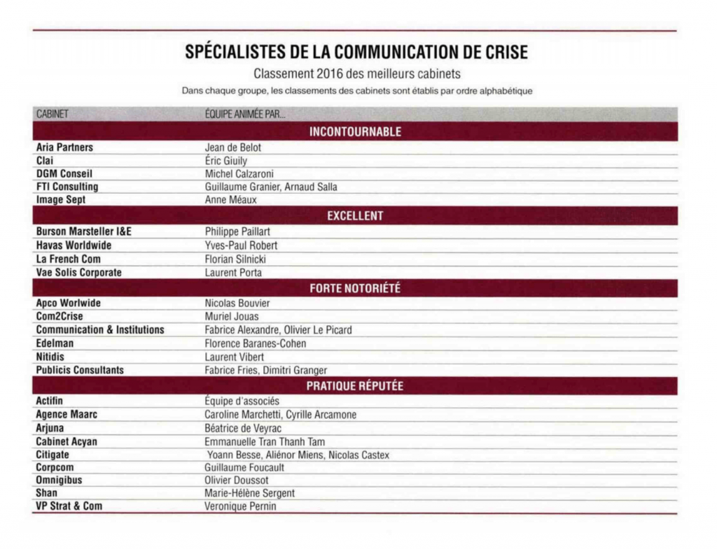 Classement Agences Communication de crise - La French Com