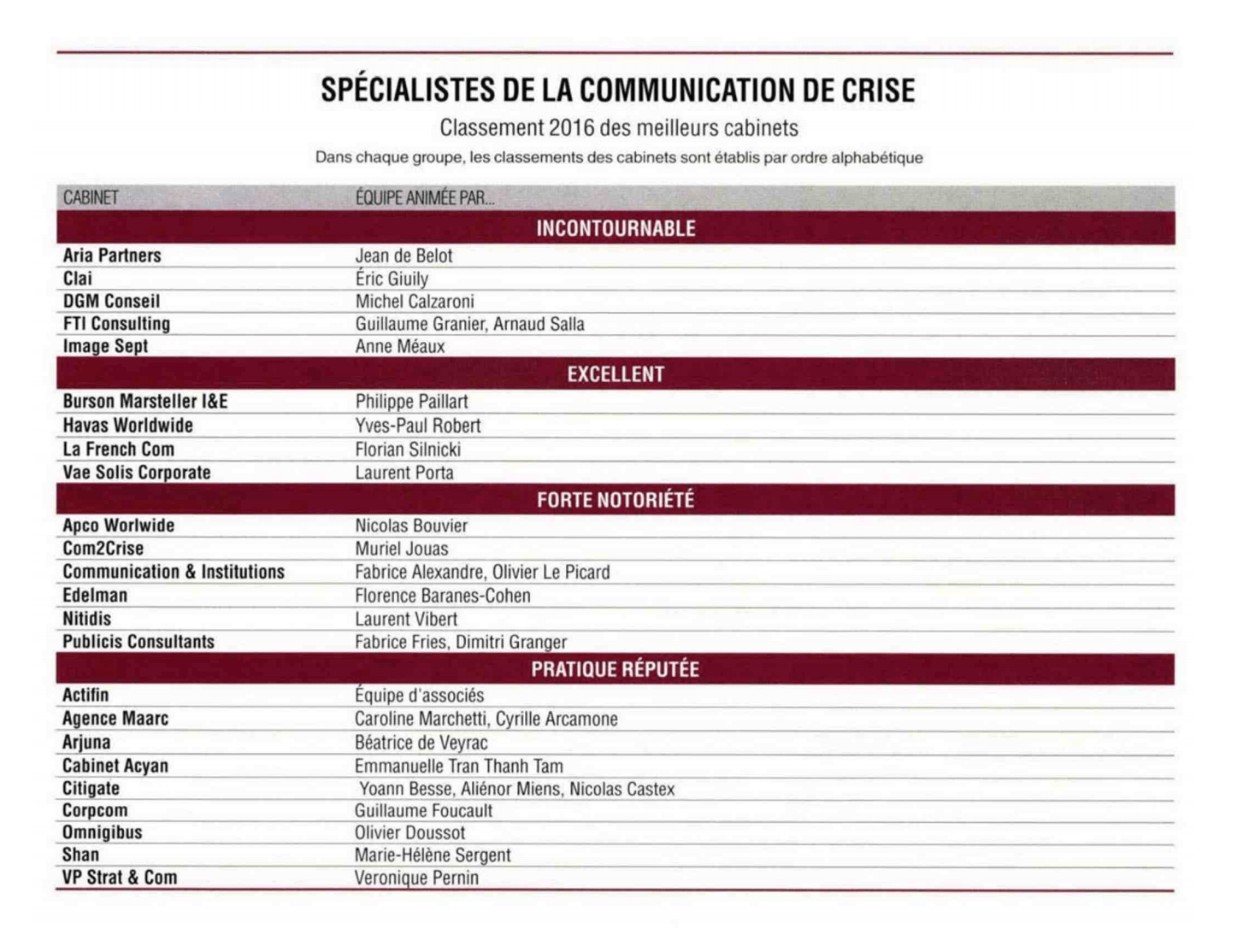 classement specialistes communication crise 2016